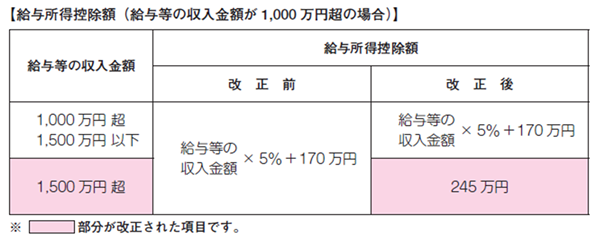 �y���^�����T���z(���^���̎����z��1,000���~���̏ꍇ)�z